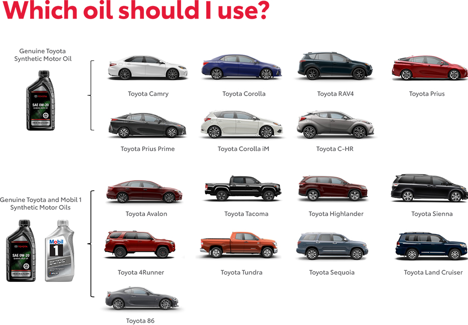 Which Oil Should You use? Contact Gulf Coast Toyota for more information.